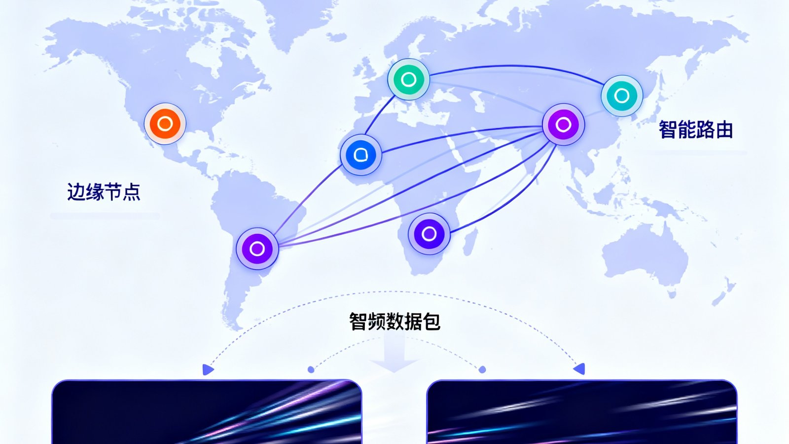 EVO视讯平台低延时音频同步技术的架构图，展示全球边缘节点分布与智能路由路径，音频数据包在节点间快速转发的可视化动画静态帧。